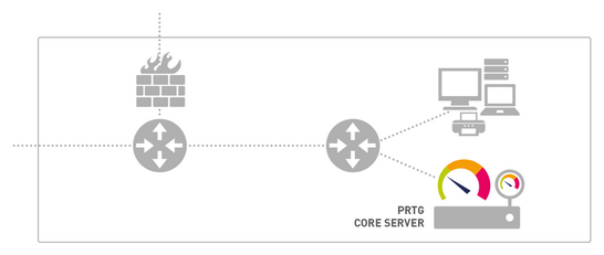PRTG Core Server and Local Probe That Monitors a LAN PRTG Core Server and Local Probe That Monitors a LAN