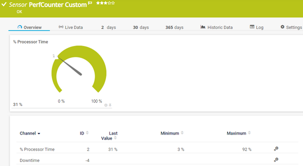 PerfCounter Custom Sensor PerfCounter Custom Sensor