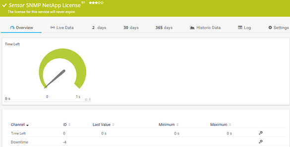 SNMP NetApp License Sensor SNMP NetApp License Sensor